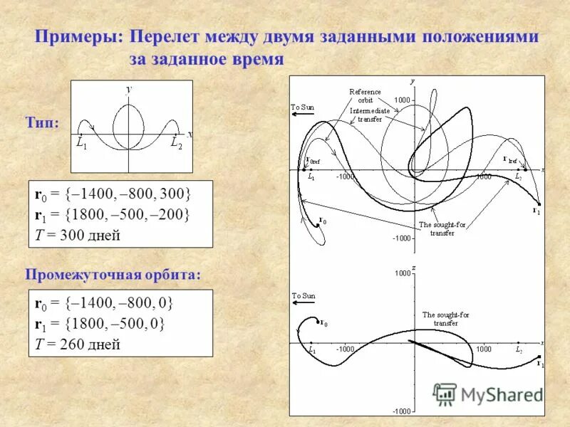 Примеры моделирования движения. Краевая задача моделирование. Модель в движении. Краевая задача в математическом моделировании. Модель движения времени