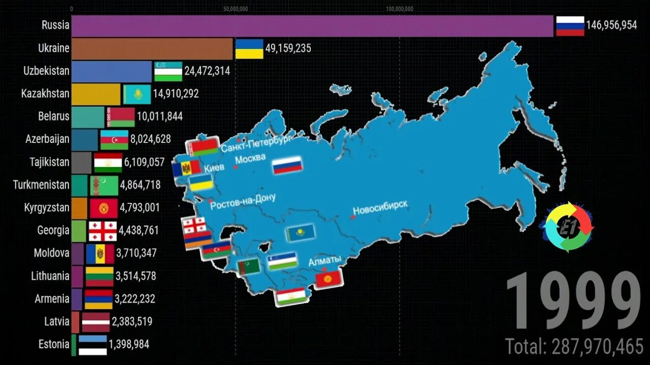 Страны снг балтии. Население СНГ 2021. Содружество независимых государств (СНГ) В 2021 году. Население СНГ по странам. Население республик СНГ.