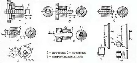 Протягивание