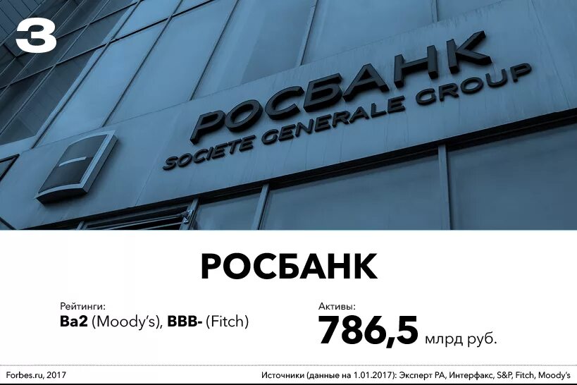 Росбанк о банке рейтинг. Росбанк рейтинг банка. Росбанк акционерный коммерческий банк. Рейтинг банков по количеству инноваций. Росбанк отчетность.