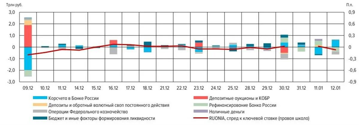 Российские банки 2021. Динамика активов банковского сектора 2021. Динамика активов банковского сектора России на 2021 год. Структура активов банковского сектора 2021. Динамика активов банковского сектора России на 2022 год.