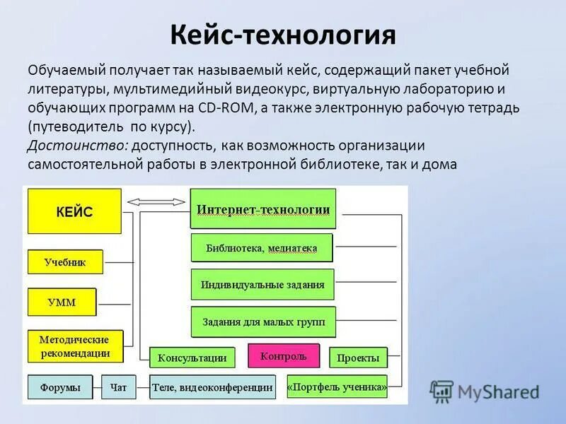 Форматы дистанционного консультирования. Пакеты образовательных программ. Форматы дистанционного консультирования. Пакеты образовательных программ. Предоставление автономии университетам.
