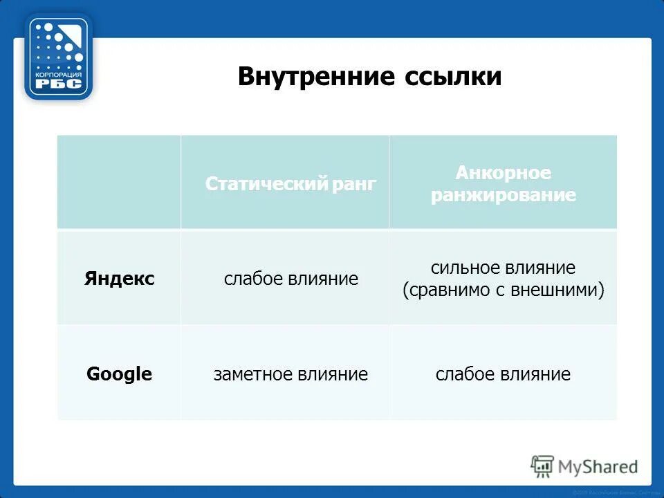 Ссылка внутри сайта. Внутренние ссылки. Внутренние ссылки на сайте. Внешняя и внутренняя ссылка это. Что такое внутренние гиперссылки.