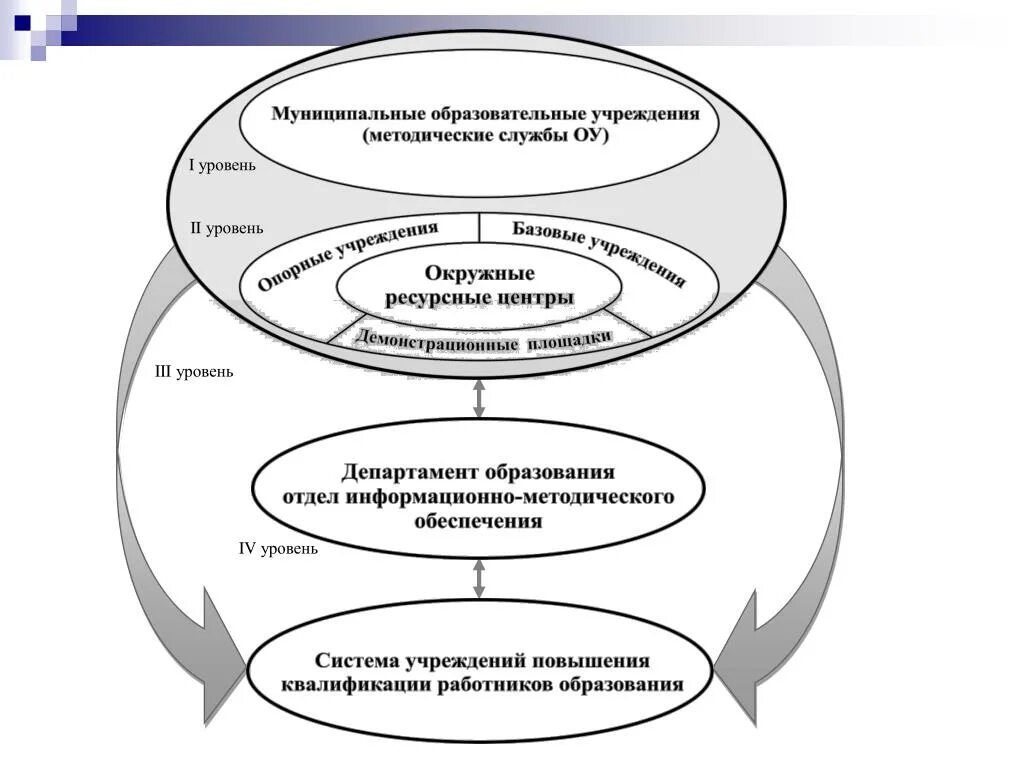 Экосистема в дошкольном образовании. Модель экосистемы дошкольного образования. Схематическое представление экосистемы дошкольного образования.