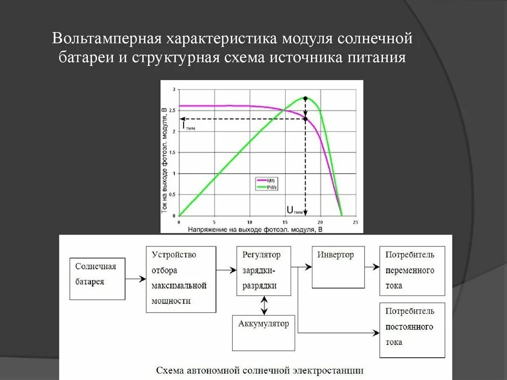 Вольтамперная характеристика солнечного модуля. Вольт амперная характеристика солнечной батареи. Вольт амперная характеристика солнечной панели. Вольт амперная характеристика аккумуляторной батареи.