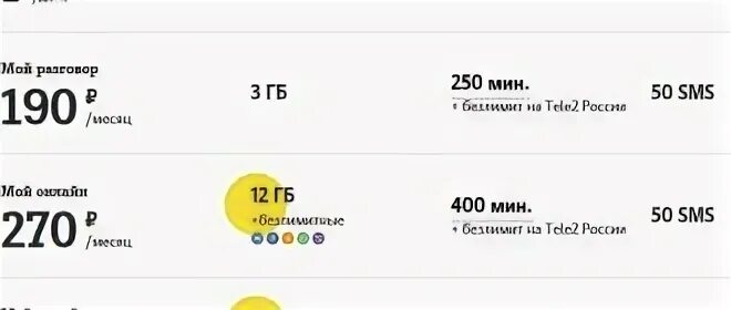 Тариф 2021 теле2