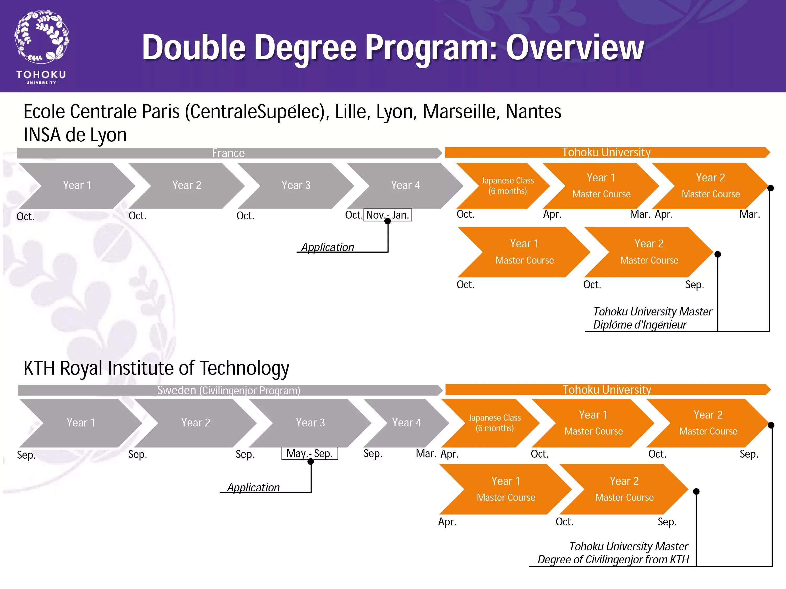 2 university program. Double degree program. masters degree in usa схема. проект «double top university». чему соответствует masters degree.