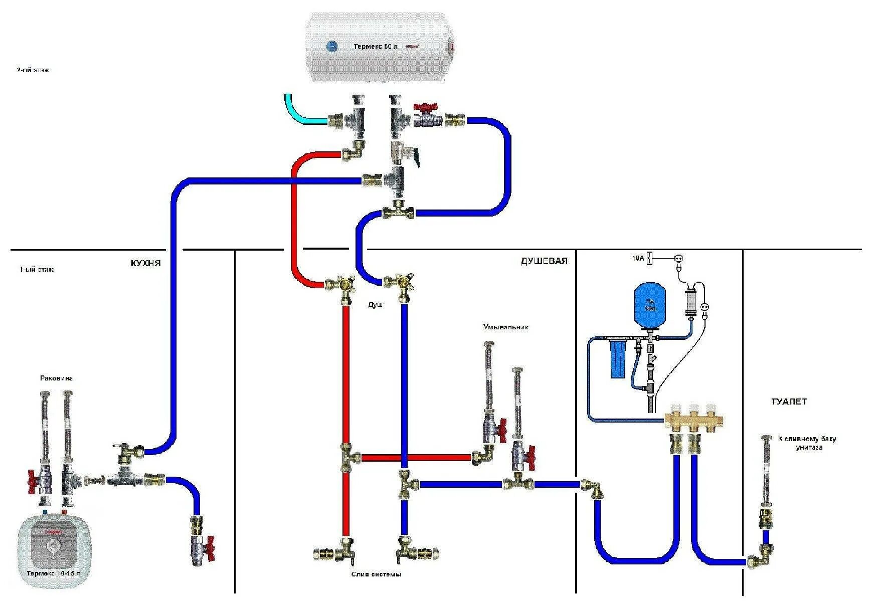 Схема подключения воды к центральному водопроводу. Схема коллектора водоснабжения с водонагревателем. Схема подключения водоснабжения трубопровода. Схема включения водонагревателя в систему водоснабжения чертеж. Разводка холодной горячей воды