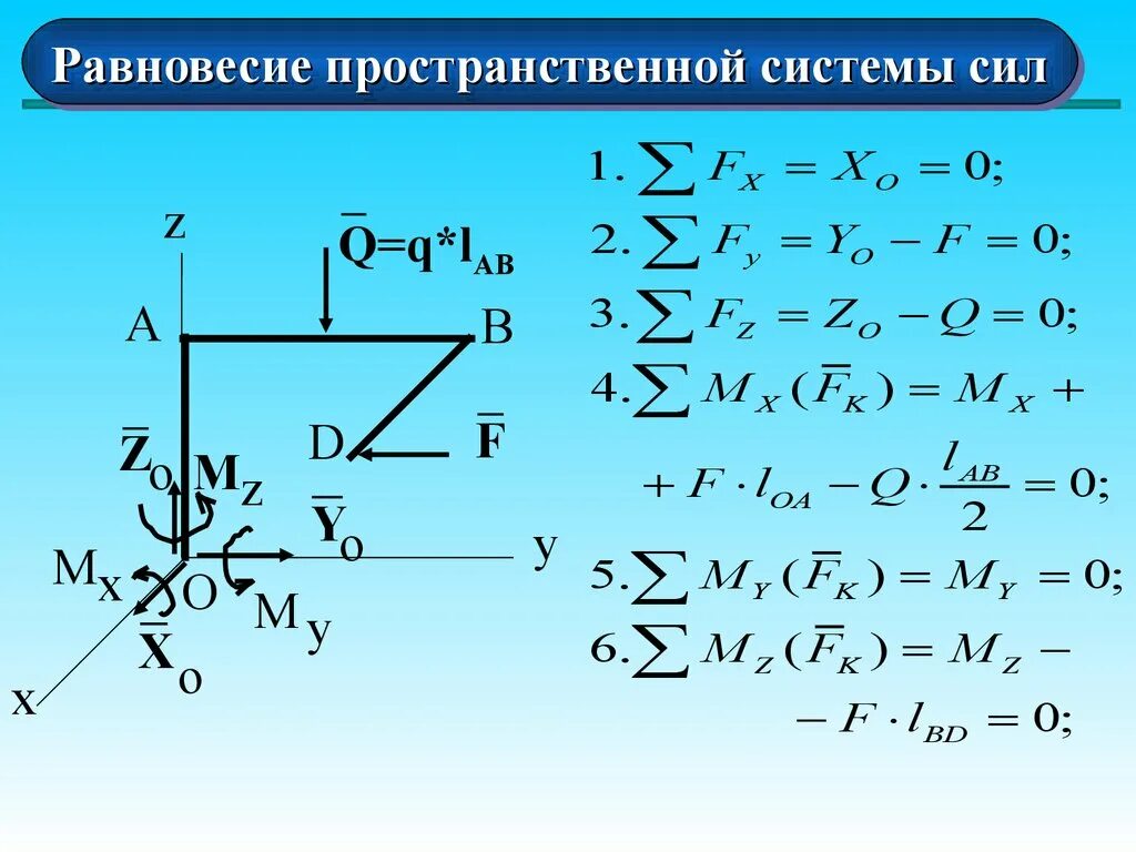 Произвольная пространственная система сил. Уравнение равновесия произвольной пространственной системы сил. Уравнение равновесия для пространственной системы сходящихся сил. Равновесие пространственной системы произвольно расположенных сил. Уравнение равновесия тела