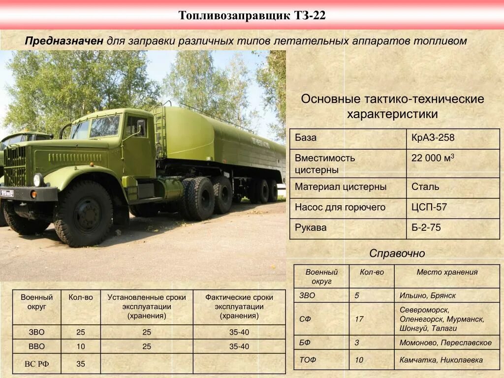 КРАЗ 255 топливозаправщик технические характеристики. Топливозаправщик КРАЗ 258 ТЗ. КРАЗ 255 самосвал технические характеристики. ТТХ топливозаправщика КАМАЗ 4310.