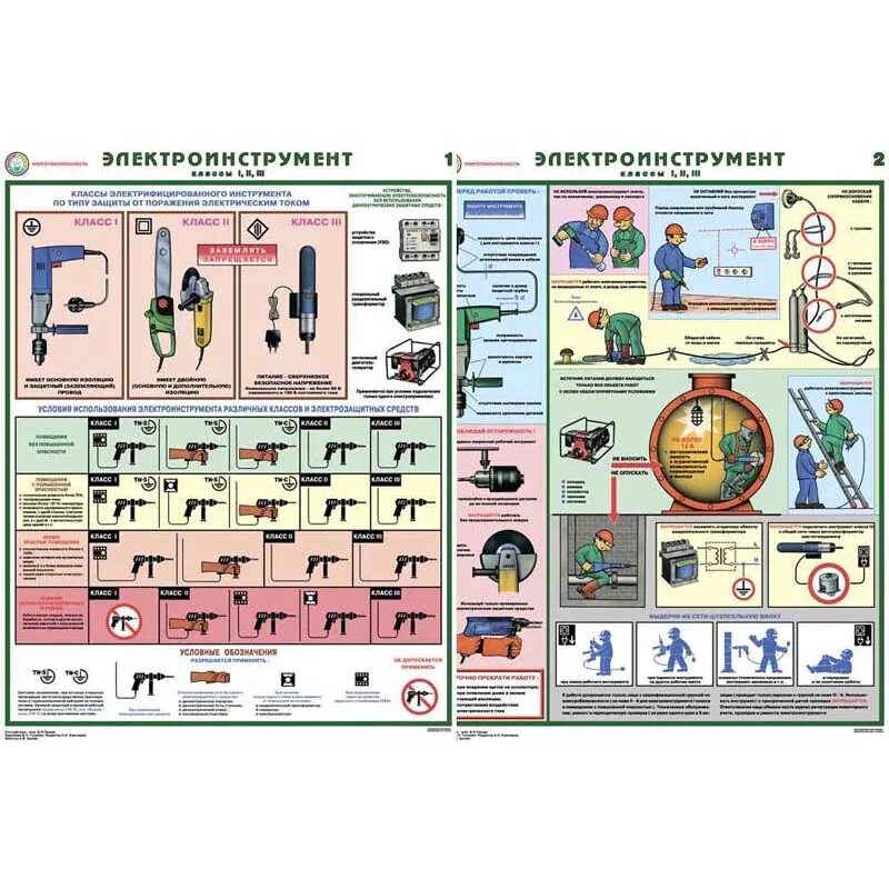 Электроинструмент 2 класса по электробезопасности. Класс инструмента шуруповерт электробезопасности. Классы защиты электроприемников (электроинструмент). Электроинструмент плакат. Промбез электробезопасность 2 группы
