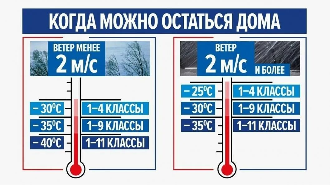 Актировка в школе при какой температуре. Актировки тюмень. когда отменили уроки в школе. тюмень актировка для школьников. информация об отмене занятий в школе.
