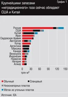 Запасы млрд сша