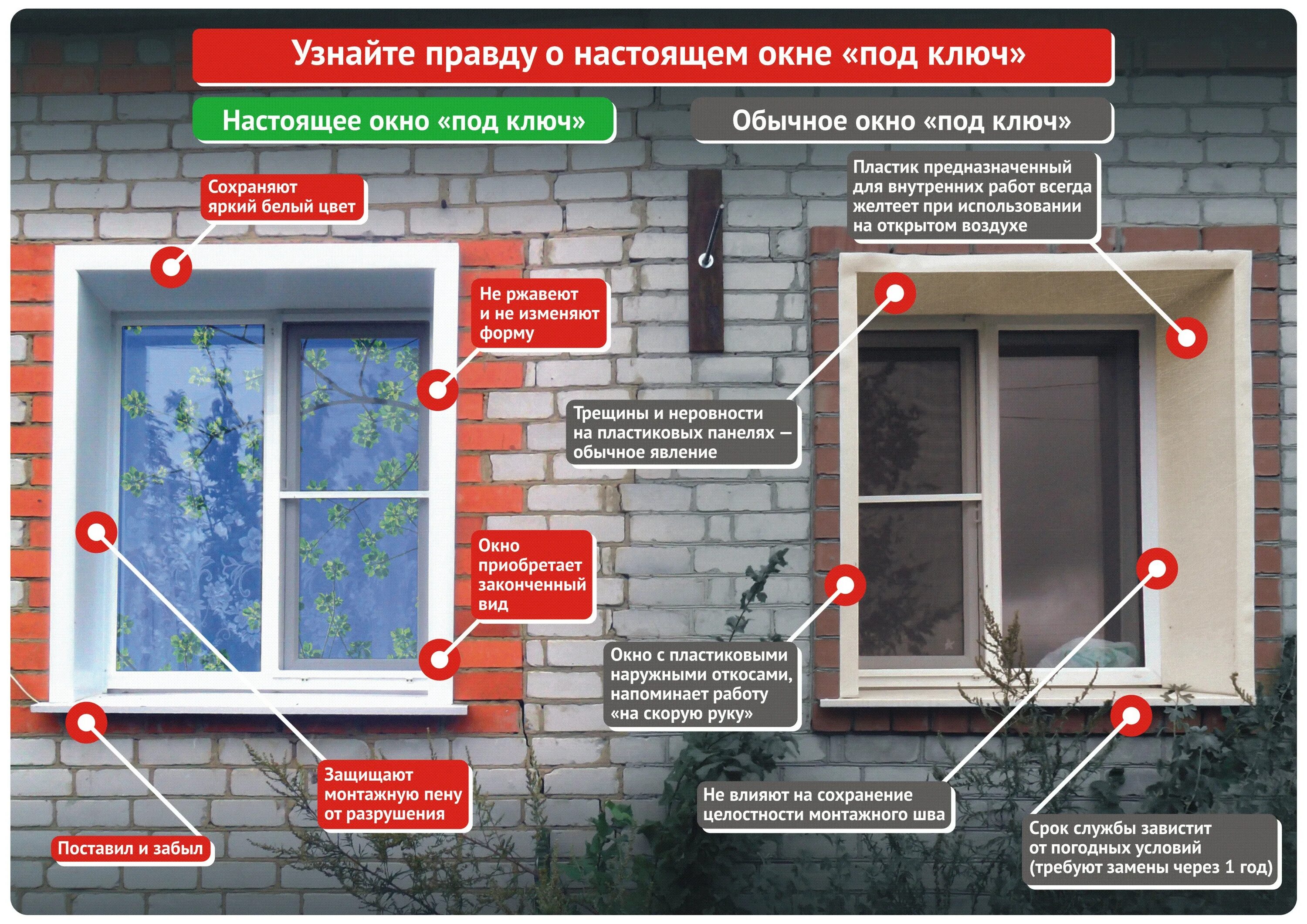 Можно ли ставить наружную. Наружные откосы для пластиковых окон из металла. Крепление наружных металлических откосов. Облицовка оконных откосов снаружи. Металлические откосы на окнах наружные.