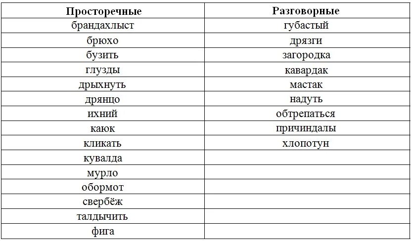 30 разговорных слов. Брандахлыст. Брандахлыст это человек. Разговорные и просторечные слова 10 слов. Что означает слово брандахлыст.