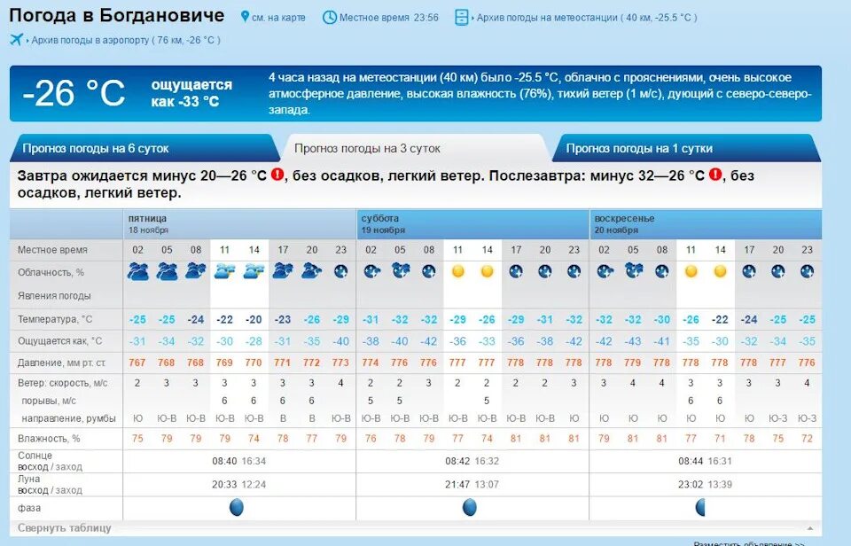 Погода в Богдановиче. Погода в Богдановиче на 3. Погода на 16 ноября. Погода в Богдановиче на сегодня.