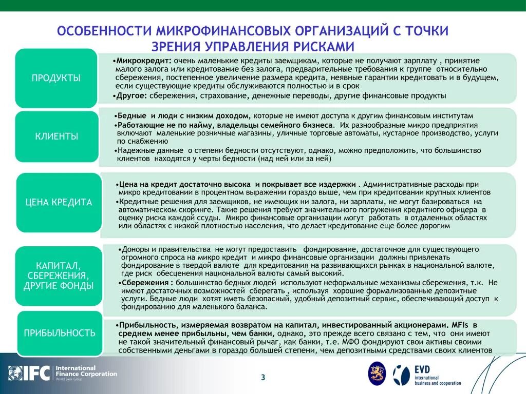 Кредитное учреждение с которым человек. Риски микрофинансовых организаций. Особенности микрофинансовых организаций. Микрофинансовые организации особенности. Особенности кредитования организаций.