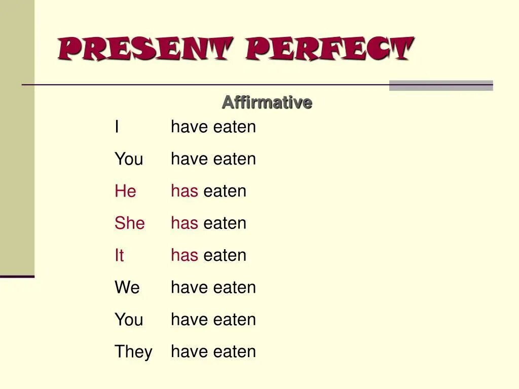 Present perfect affirmative. Present perfect negative form. The perfect present. Have в present perfect Tense. Use the present perfect negative