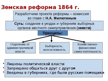 Земская и городская реформы 1864