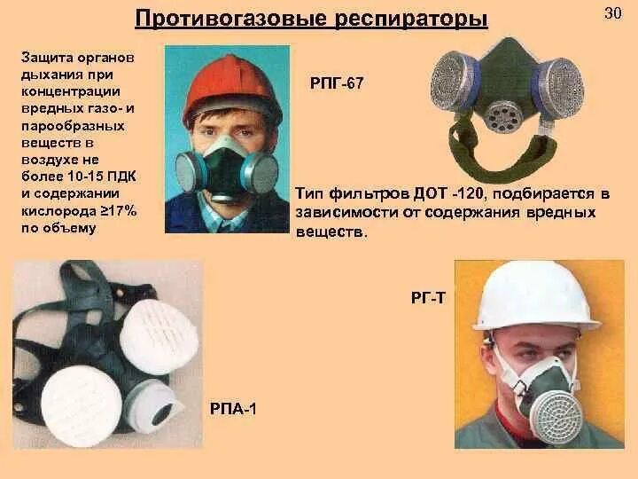 Пдк респираторов. Респираторы противогазовые РПГ-67 С фильтром ДОТ 120. Респираторы противопыльные схема. Средства индивидуальной защиты от отравляющих веществ. Средства индивидуальной защиты дыхания.