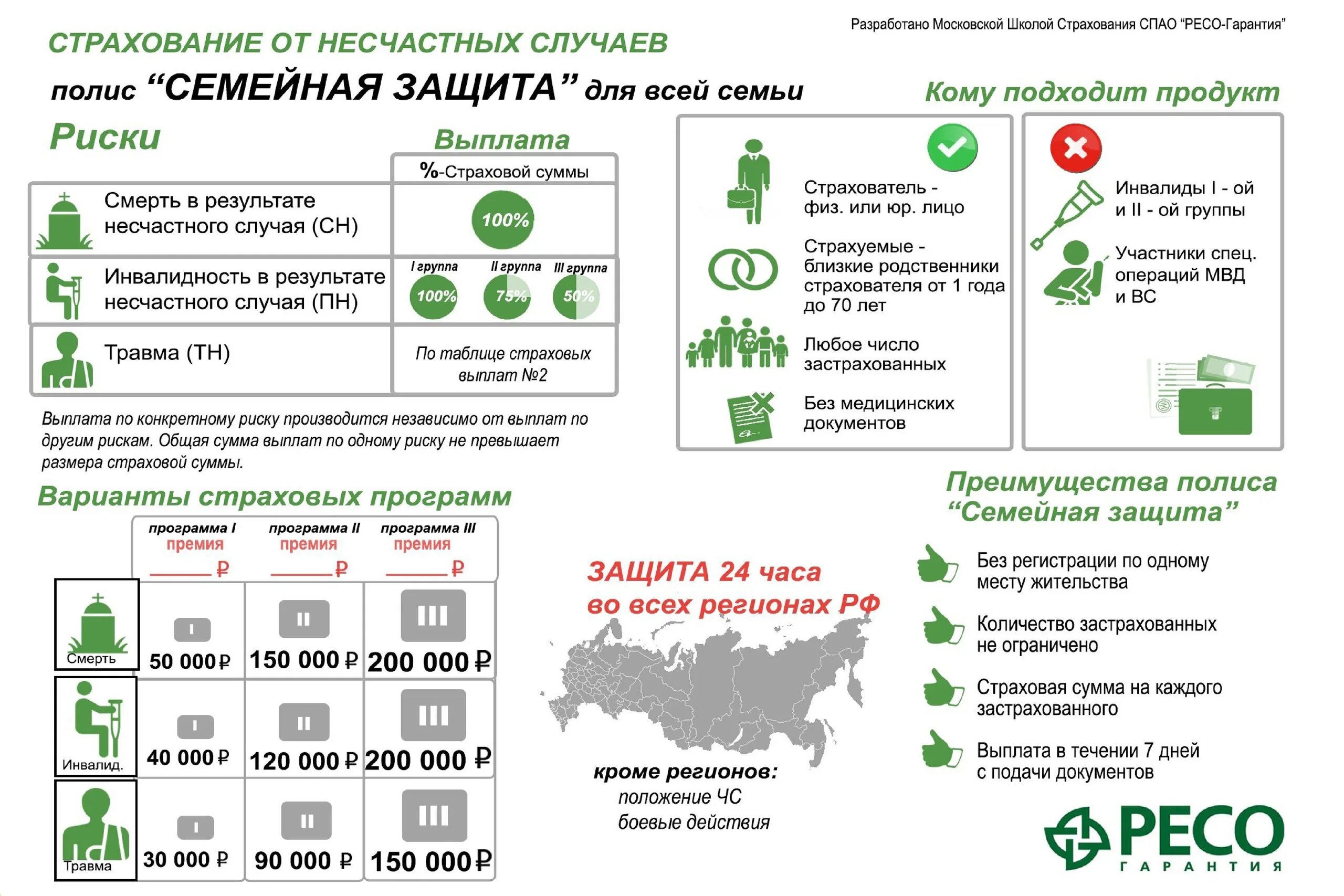 Страхование от несчастных случаев риски. Активная защита ресо гарантия. Полис семейная защита ресо гарантия. Полис активная защита ресо. Ресо гарантия листовки.