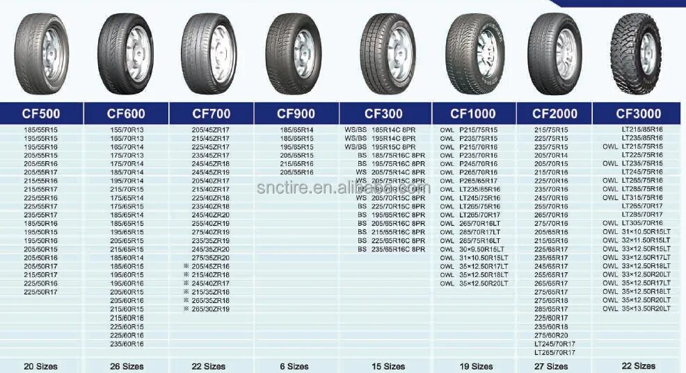 21 22 5 12. Внешний диаметр колеса 195/65 r15. Размер колеса 235/75 r17.5. Диаметр колеса 235/75 r17.5. Внешний диаметр колеса 185/65 r15.