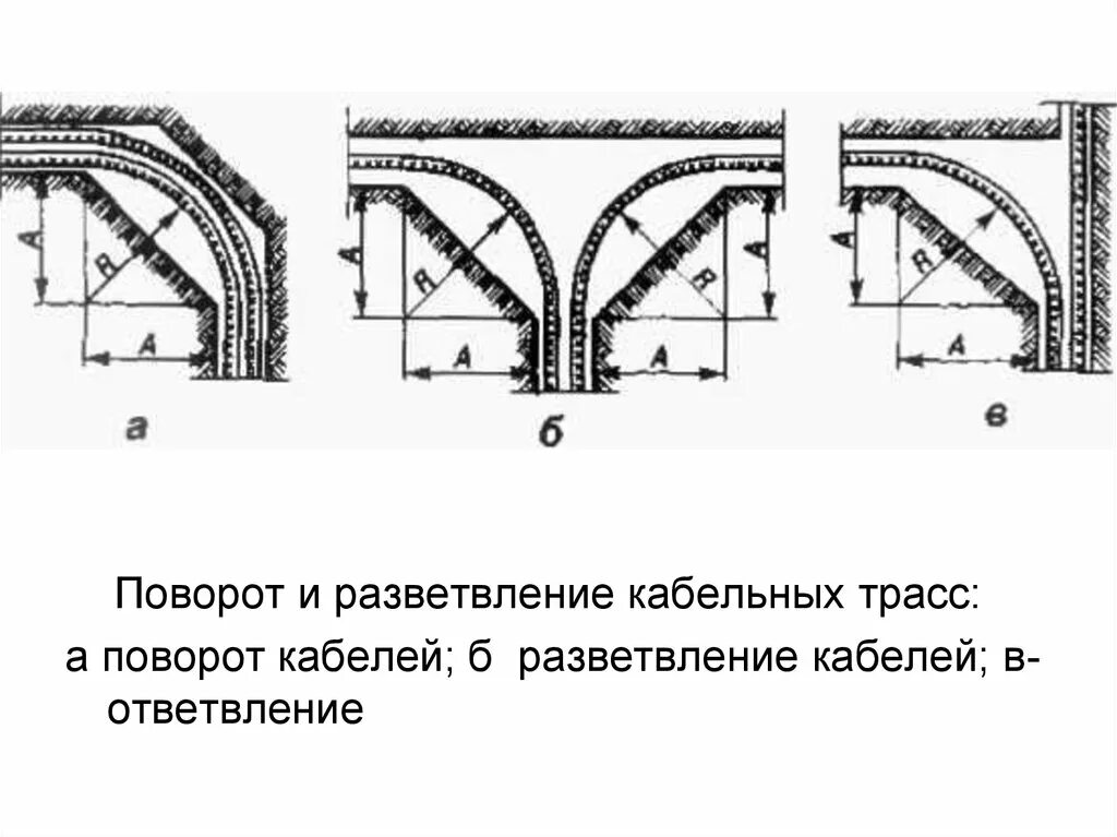 Кабельные линии напряжением до 35 кв. Радиус поворота для прокладки кабеля. Поворот и разветвление кабельных трасс. Поворот кабельной трассы. Поворот кабеля в траншее.