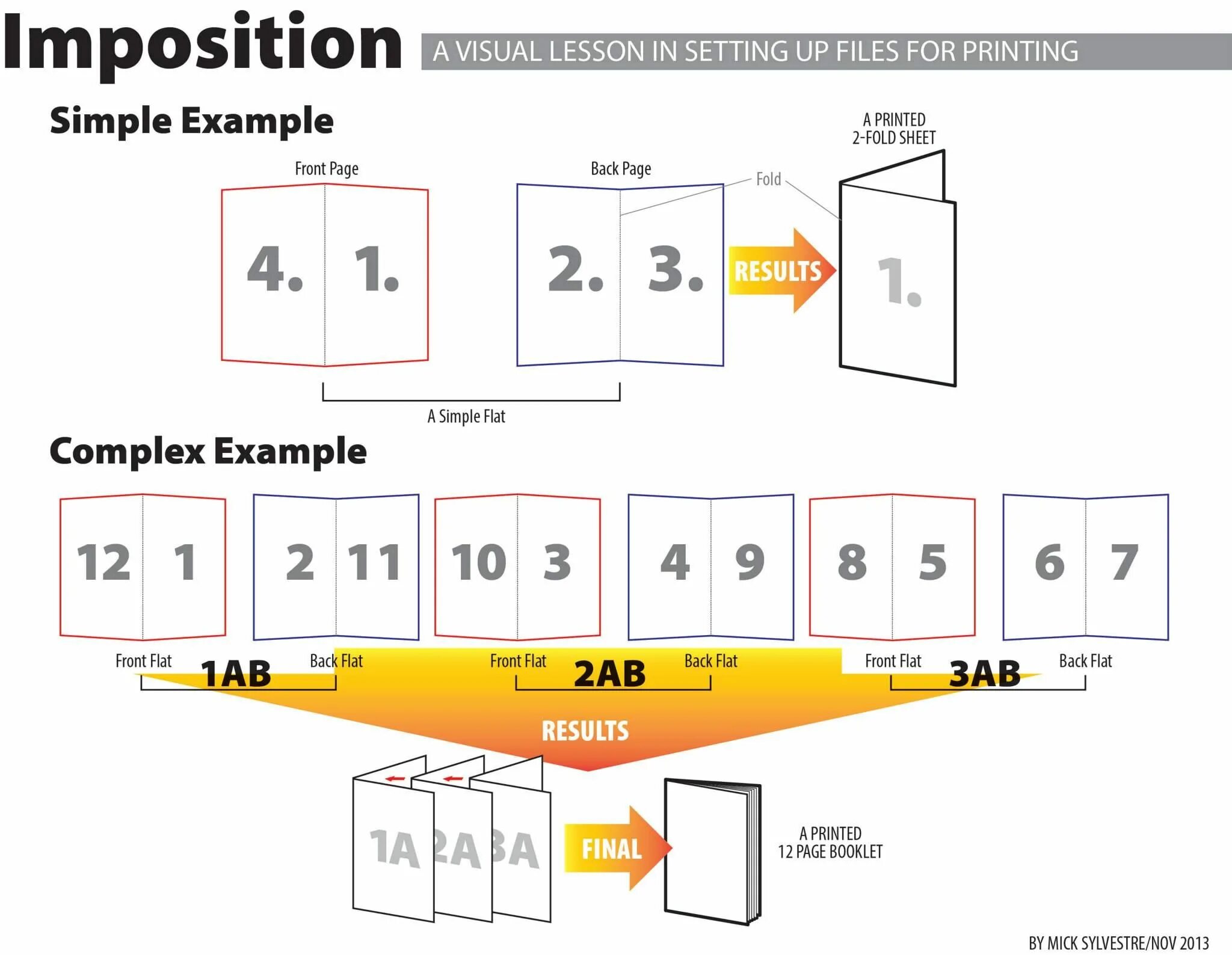 Imposition. Pdf imposition.