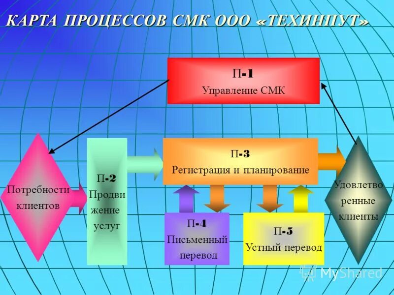 Карта смк