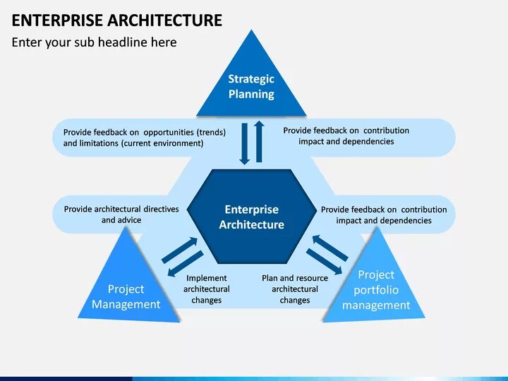 Enterprise architecture