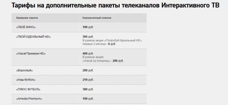 Дополнительные пакеты каналов. Пакеты каналов частота. Пакет каналов взрослый Ростелеком. Список ТВ каналов Ростелеком. Платные каналы ростелекома