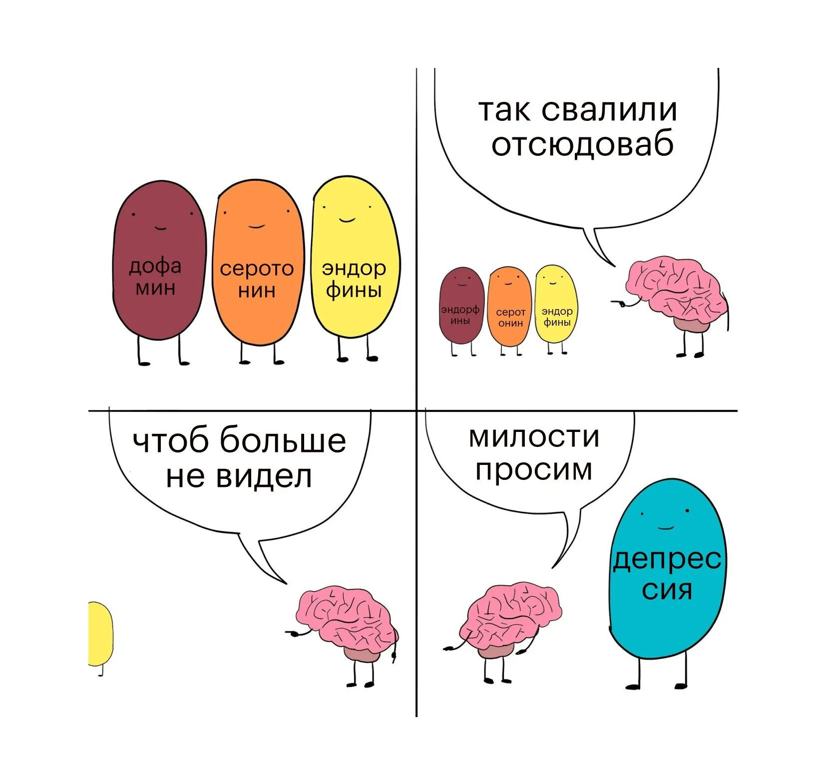 Тест есть у тебя депрессия. Интеллектуальные шутки. Шутки про тревогу. Позитивное мышление смешные. Анекдот про тревожность.