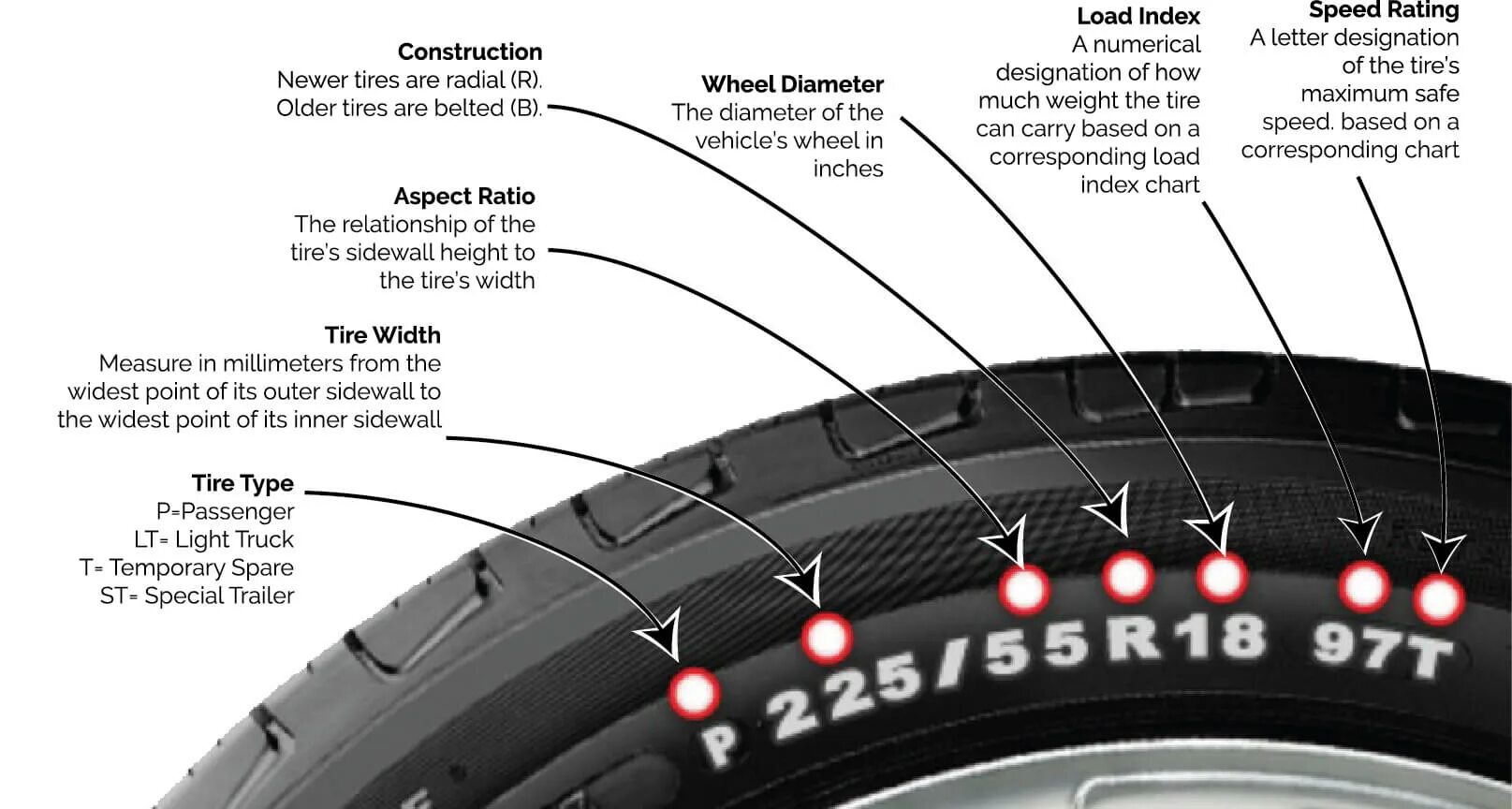 Loading speed. Tire Speed rating. Tire Speed Index. Tyre Sidewall. Tire Speed load Index rating.