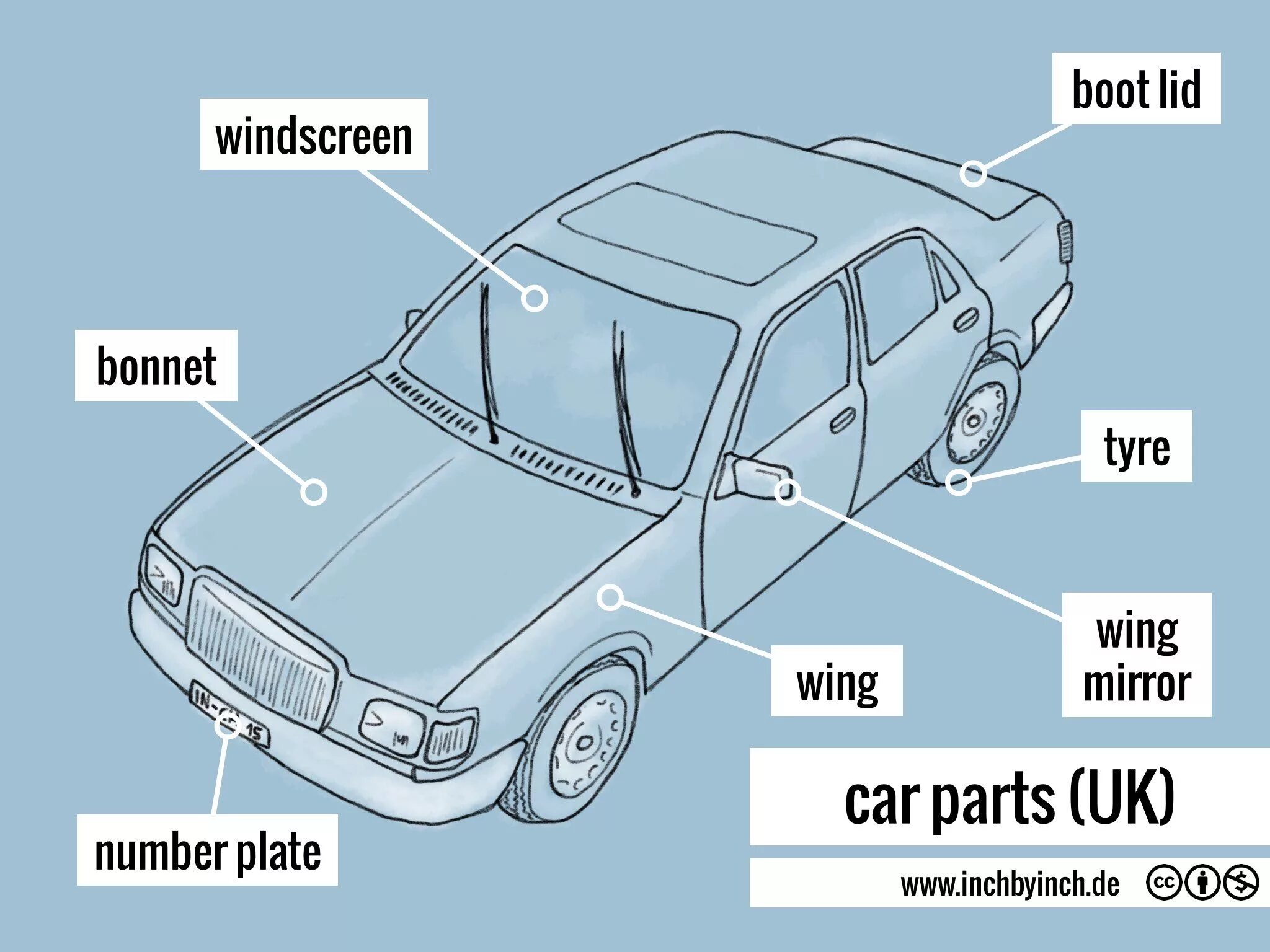 Us cars parts