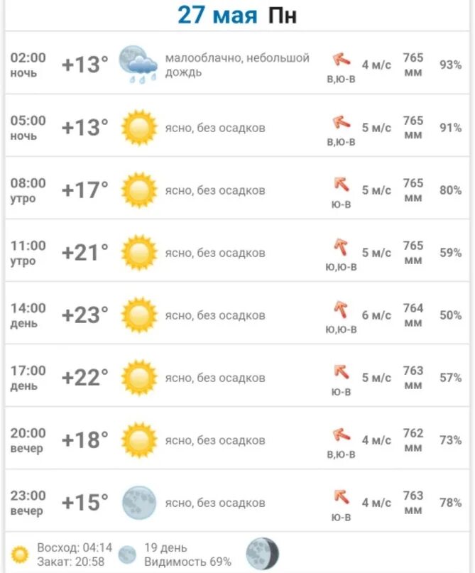 Погода в крупках на 14. Погода в крупках на 14