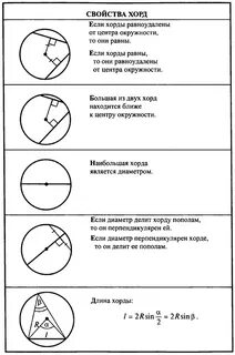 Отношение длин хорд в окружности