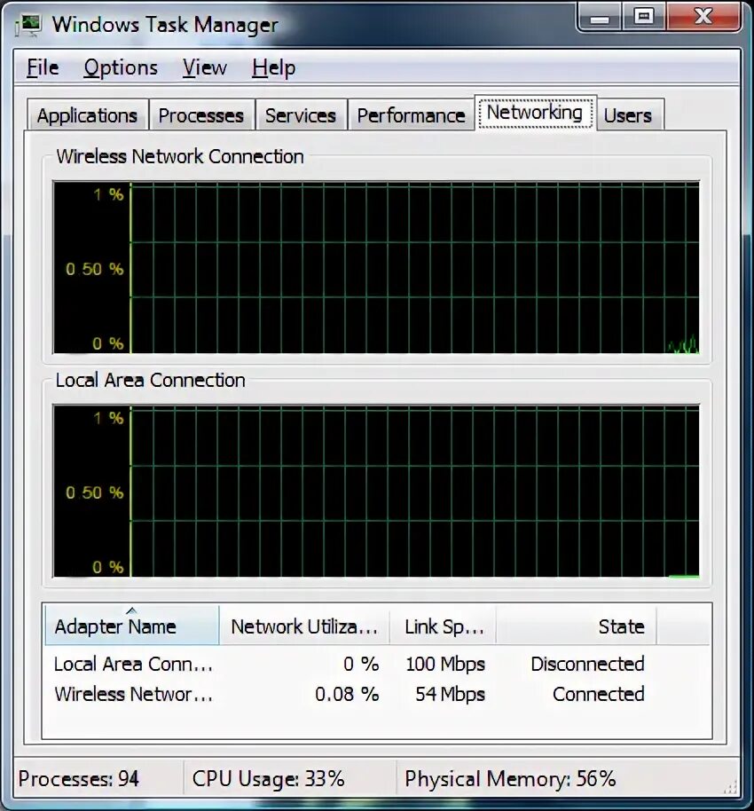 Неправильный диспетчер задач. Windows task manager. Диспетчер задач windows 10. Диспетчер задач. Физическая память.