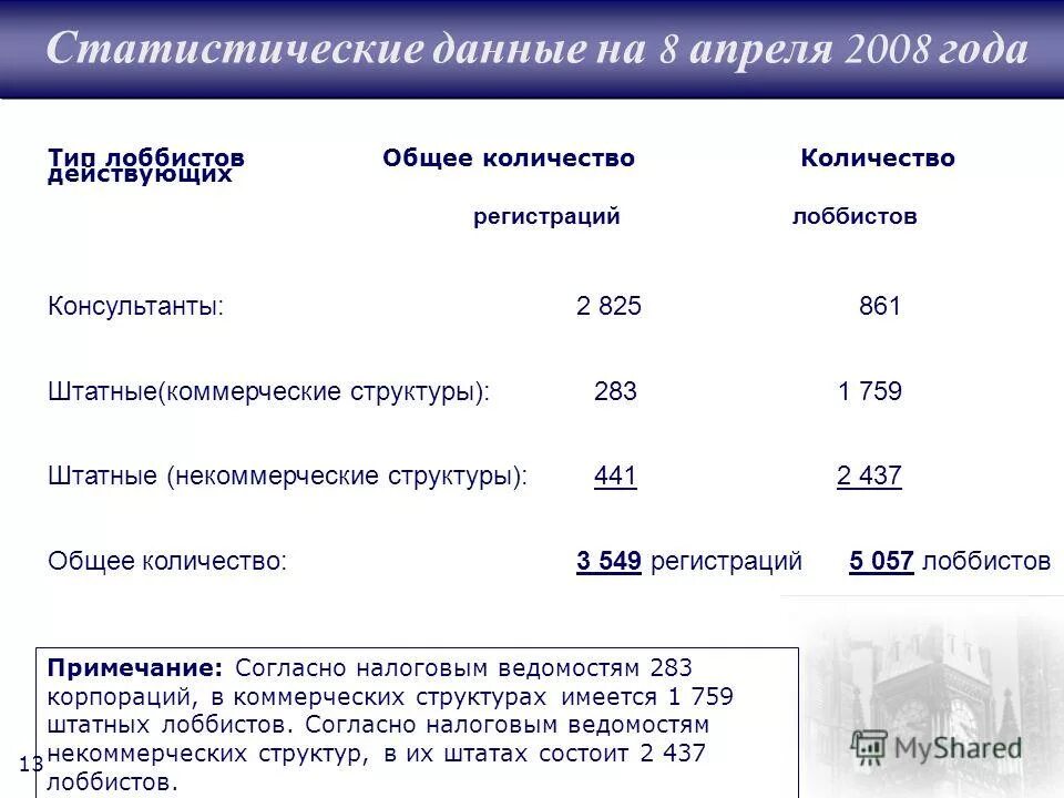 Согласно примечанию 1