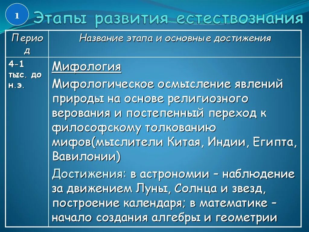 Результат естествознания. Неделя естествознания в начальной школе. Результат естествознания. Результат естествознания. Принципы классического естествознания.