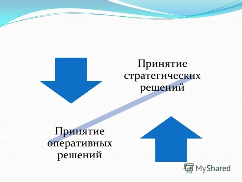 Оперативные решения стратегические решения. Оперативное решение пример. Особенностями оперативных решений являются. Принятие оперативных решений. Принятие оперативных решений.