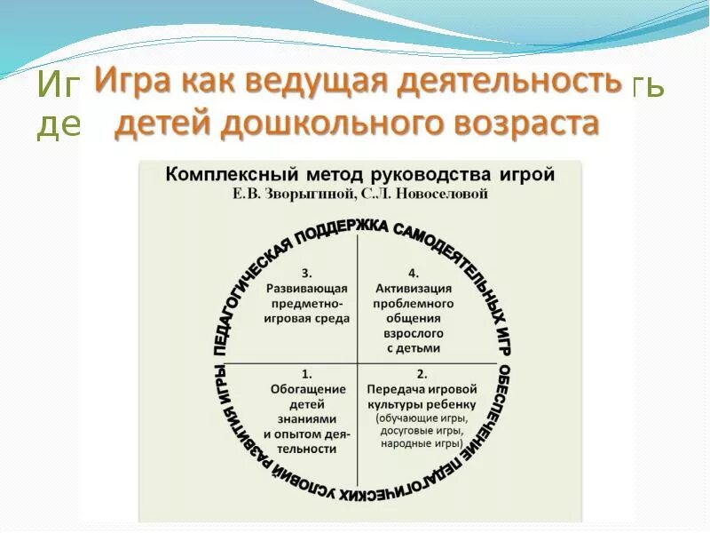 Ведущий вид деятельности у детей. Игра как ведущая деятельность. Ведущая деятельность детей дошкольного возраста. Ведущая деятельность детей по возрастам. Ведущей деятельностью называют