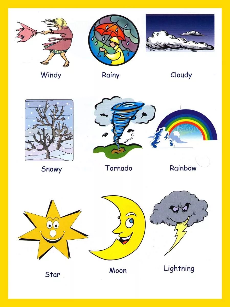 Лексика погода на английском. Карточки weather для детей. Погодные явления на английском. Weather для детей на английском. Картинки для описания погоды на английском.