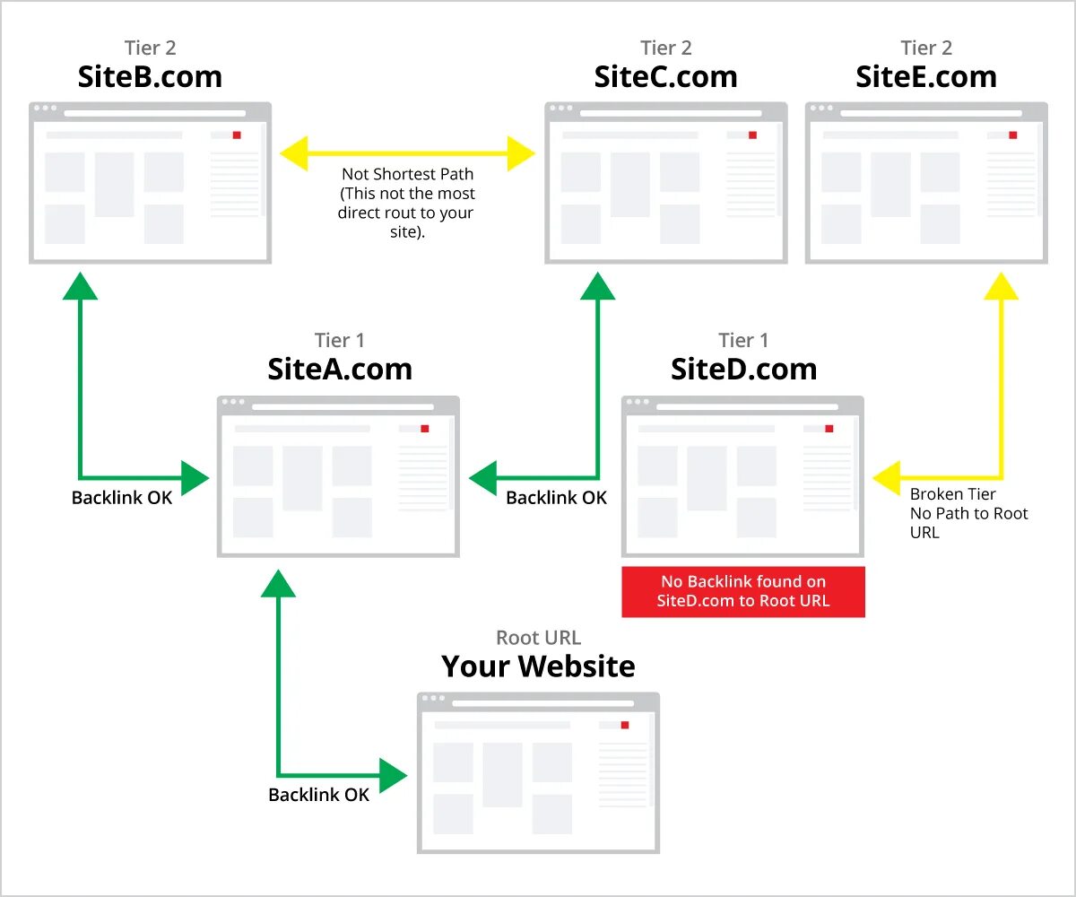 Backlinks что такое пример. Backlinks веб-каталоги. Каталоги статей backlinks. Профили форума backlinks. Direct support