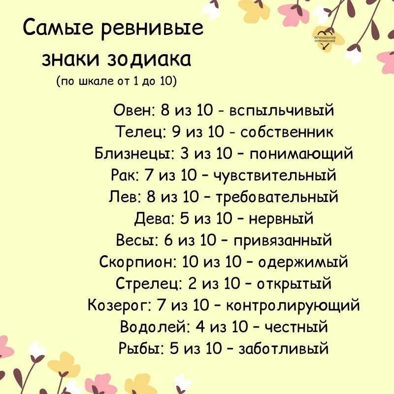 Ревнивый зз. Самый ревнивый знак зодиака. скиые реанивые знаки задиака. самые ревнивые знаки зодиака самые ревнивые знаки зодиака. насколткл процентов знаки зодиака.