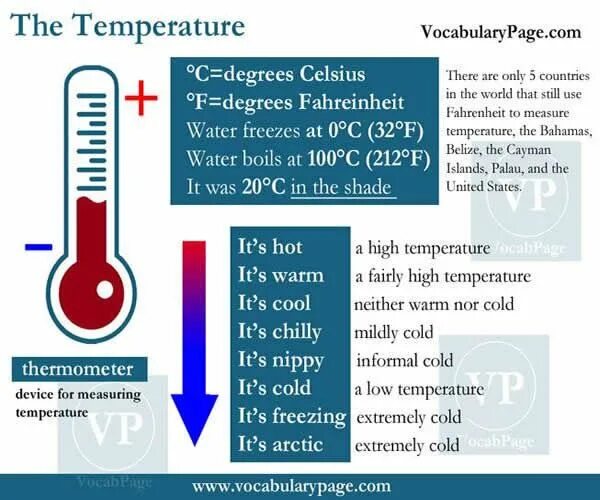 Temperature. Температура на английском. Как температура на английском языке. Temperature in English. Mild cold