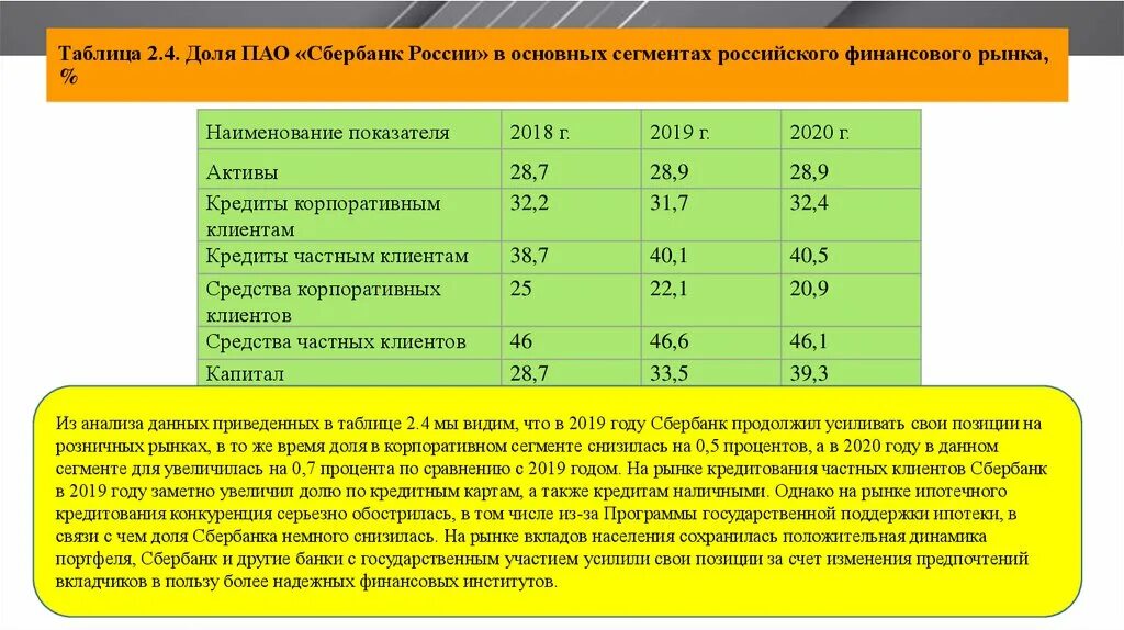 Анализ финансового состояния пао. Таблица 1 - основные показатели ПАО Сбербанк. Анализ потребительского кредитования.