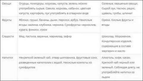 Помидоры при диете 5