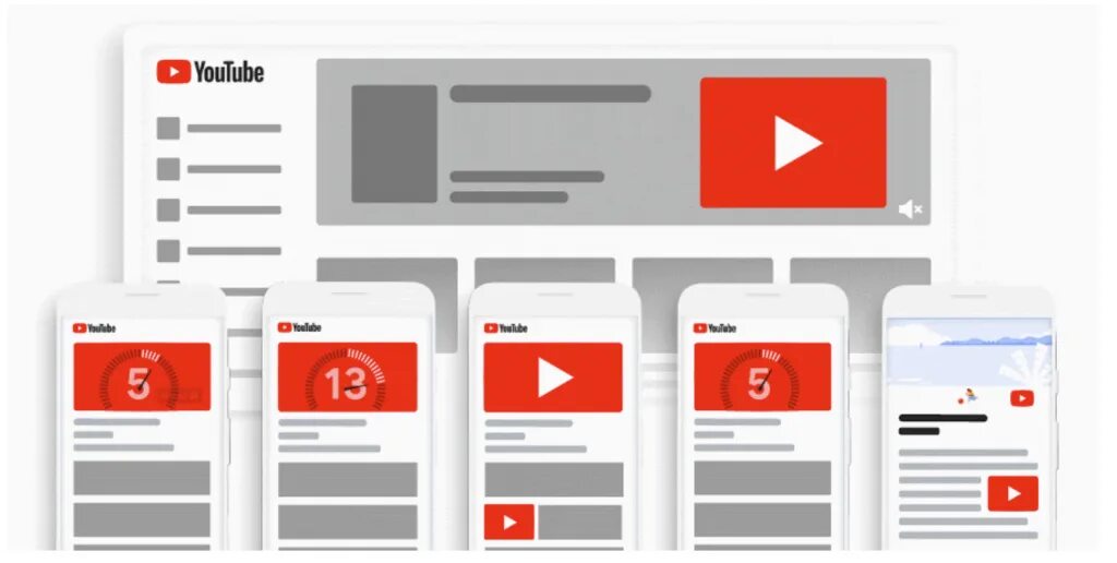 Youtube реклама. Баннерная реклама youtube. Форматы объявлений в youtube. Разновидности видеорекламы. Две рекламы на ютубе