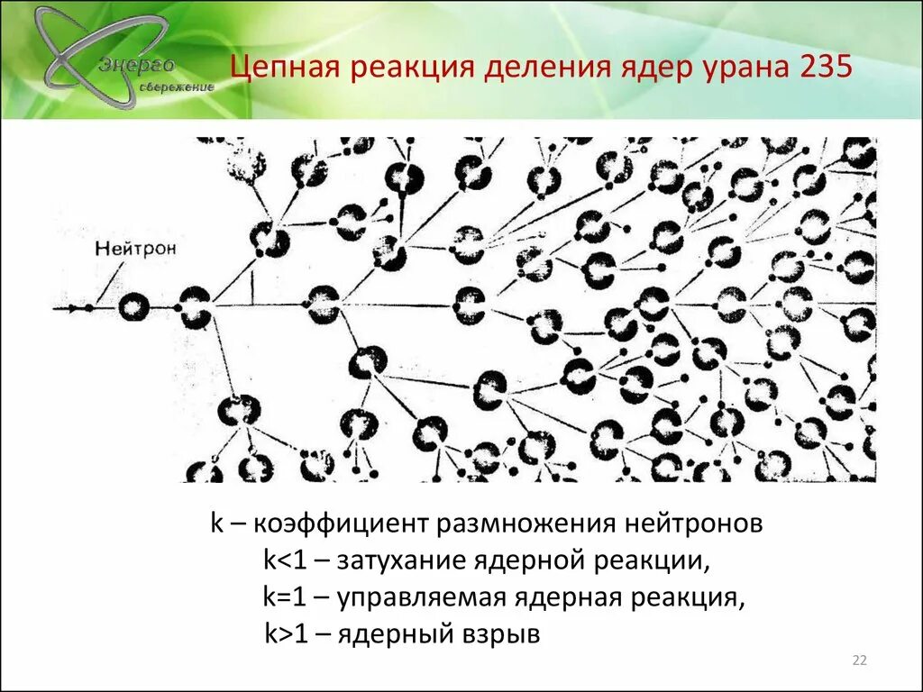 Цепную ядерную реакцию деления урана. Деление ядер. Цепная реакция деления ядер. Цепная ядерная реакция деления ядра урана схема. Цепная реакция деления ядер урана 235. Цепная ядерная реакция деления ядра.