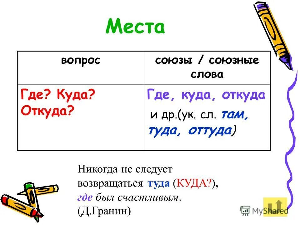 Оттуда или от туда как